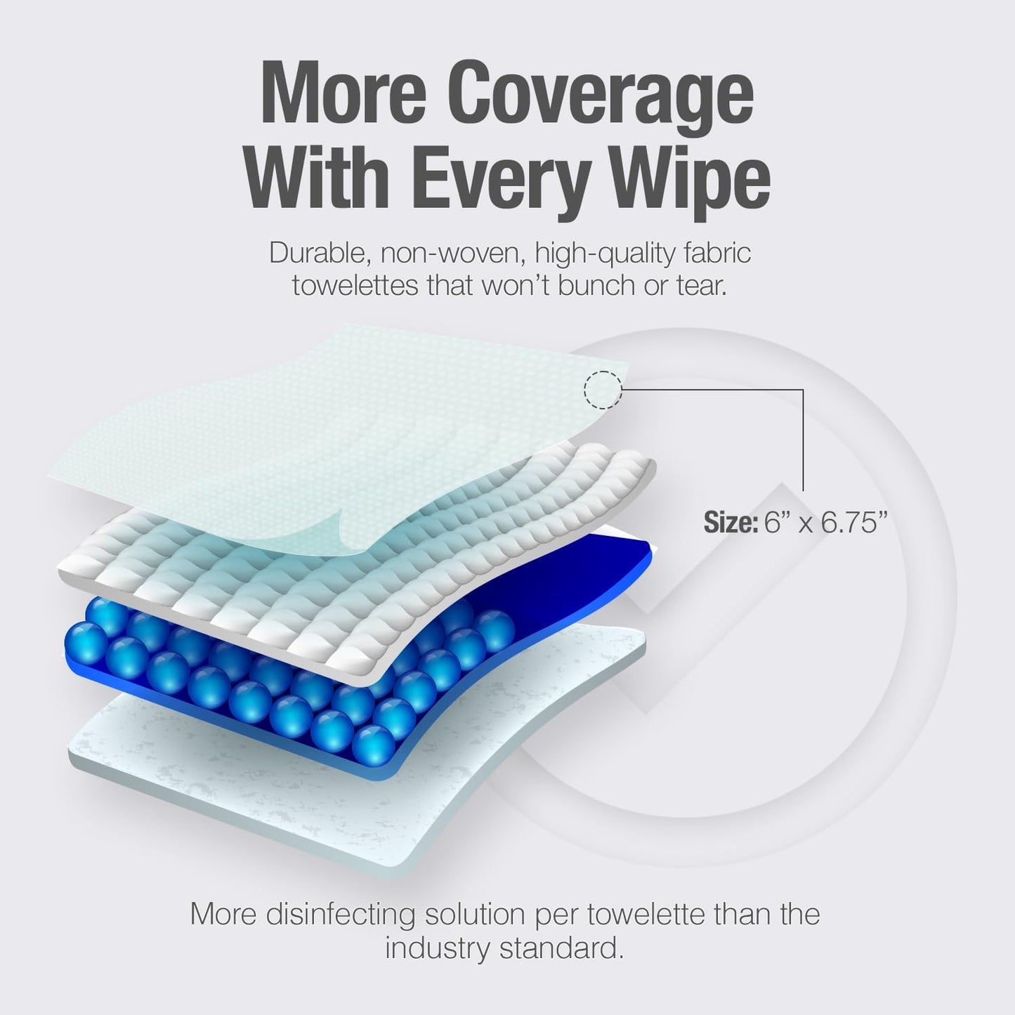 Professional Disinfecting Wipes (160 Count) – 2-Minute Hospital-Grade Kill Time – Epa-Registered Surface Wipes for Salons, Barbershops & Spas – Bactericidal, Virucidal & Tuberculocidal