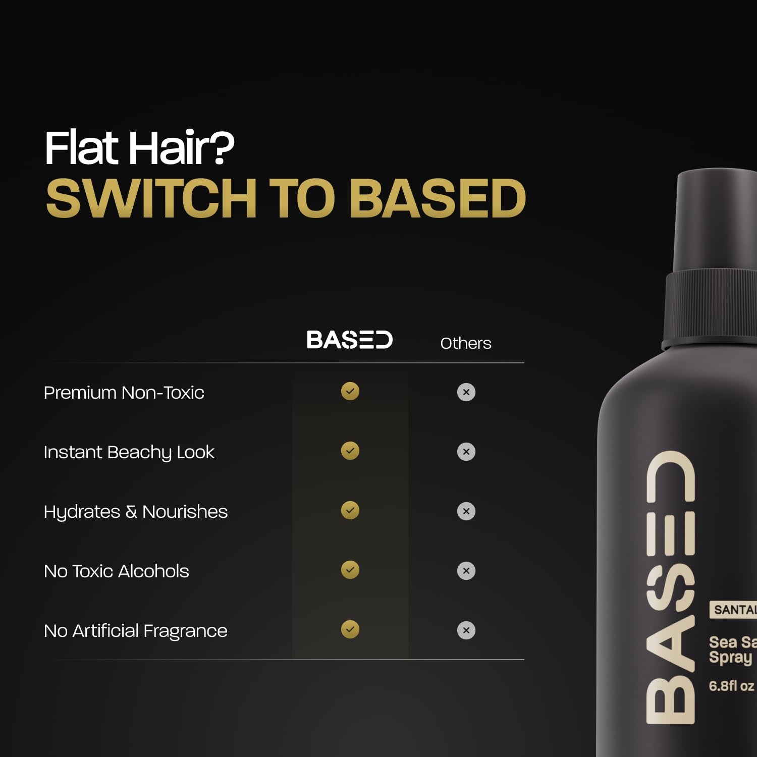BASED Sea Salt Spray, Natural Finish Sea Salt Spray for Hair, Volumizes & Texturizes, Infused with Kelp & Vitamin B5, Light & Non-Greasy, Paraben, Sulfate, Phthalate Free, 6.8 Oz (Pack of 1)