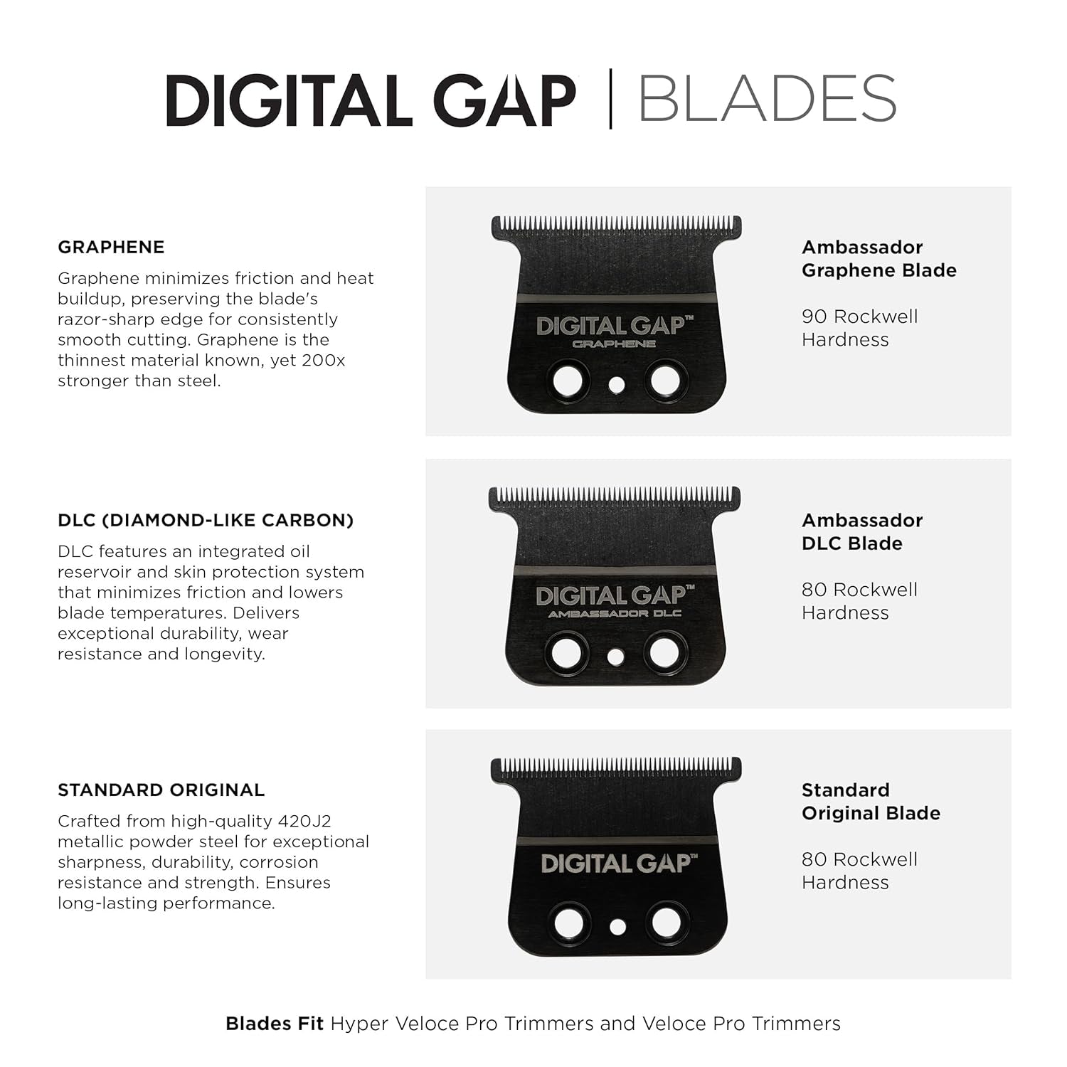 Veloce Pro Trimmer, Digital Gap Ambassador DLC Blade Edger, High-Torque Brushless BLDC Motor, Cordless, All-Metal Design, Lithium-Ion Battery, Charging Base Included,